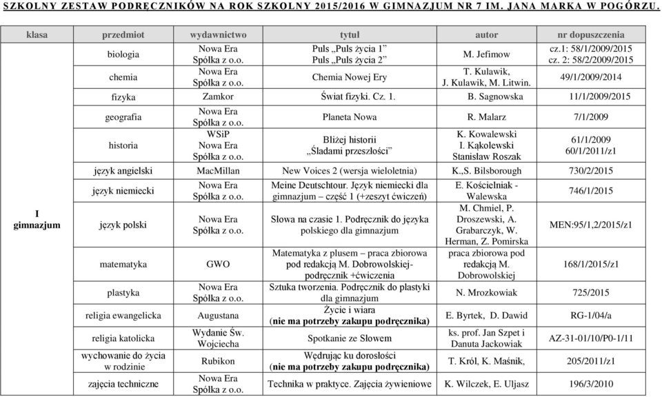 1: 58/1/2009/2015 cz. 2: 58/2/2009/2015 49/1/2009/2014 fizyka Zamkor Świat fizyki. Cz. 1. B. Sagnowska 11/1/2009/2015 geografia Planeta Nowa R. Malarz 7/1/2009 Bliżej historii Śladami przeszłości K.