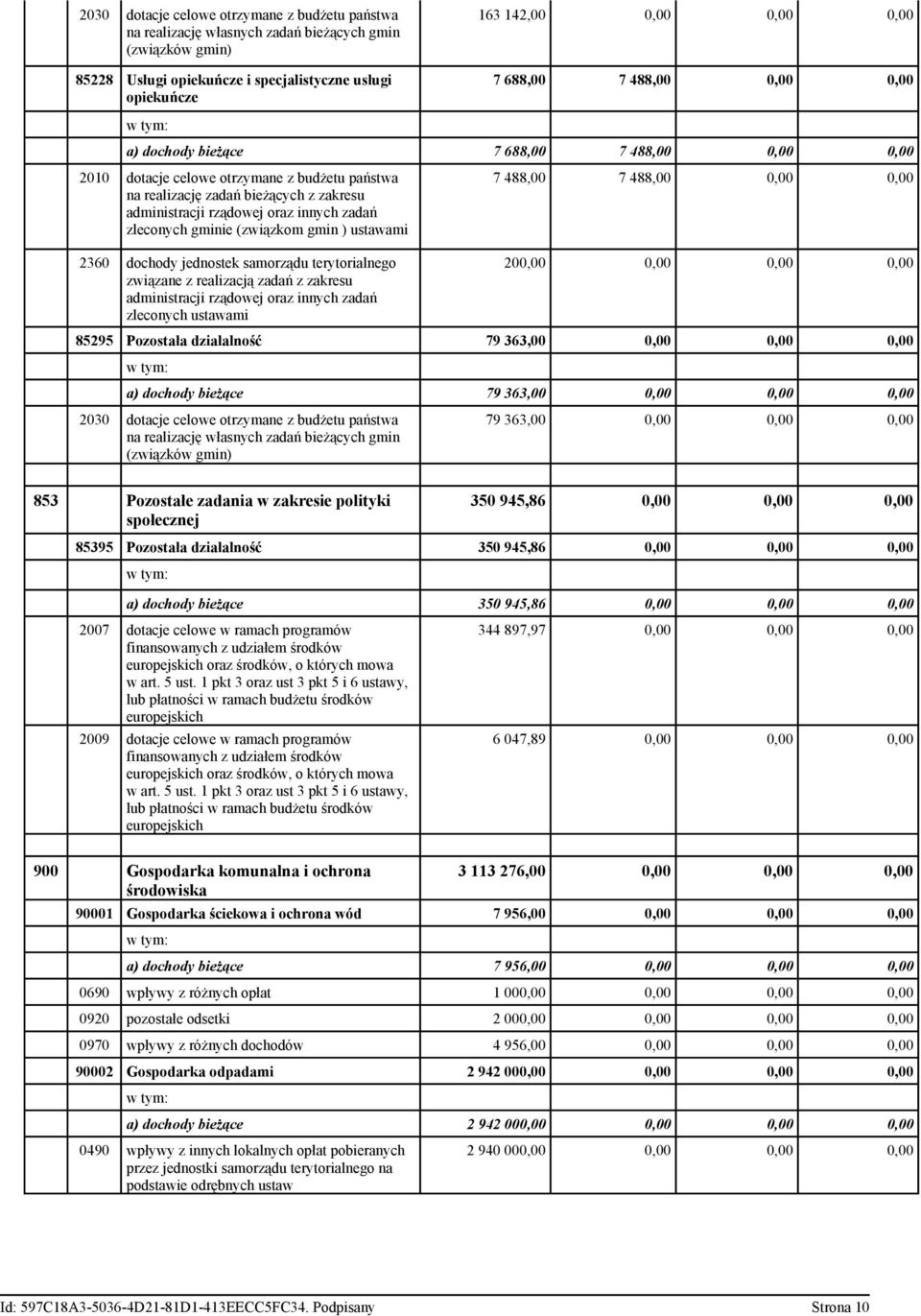 zadań zleconych gminie (związkom gmin ) ustawami 2360 dochody jednostek samorządu terytorialnego związane z realizacją zadań z zakresu administracji rządowej oraz innych zadań zleconych ustawami 7