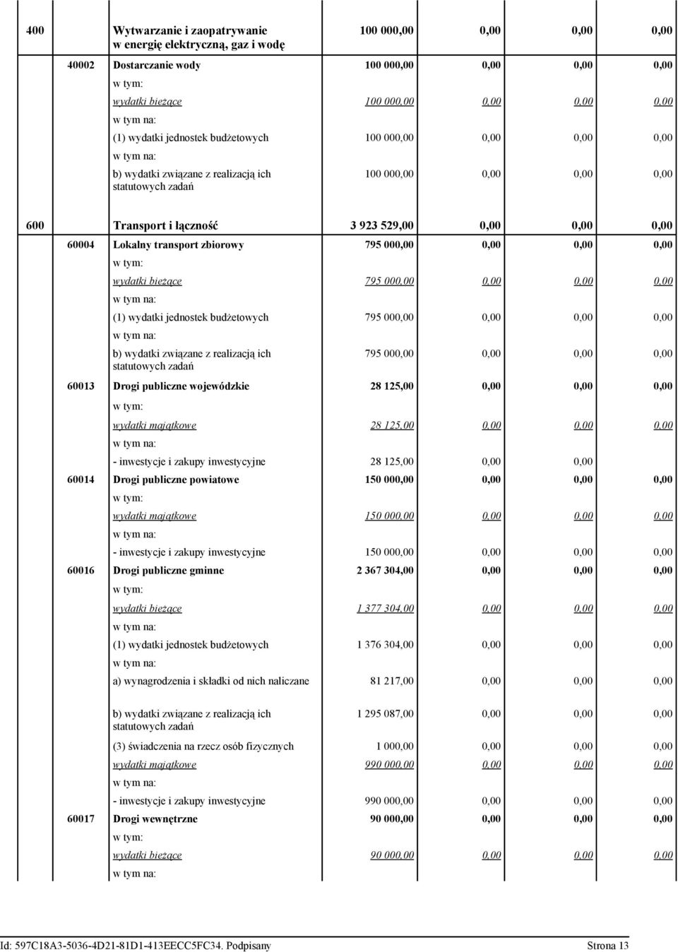 bieżące 795 000,00 0,00 0,00 0,00 (1) wydatki jednostek budżetowych 795 000,00 0,00 0,00 0,00 795 000,00 0,00 0,00 0,00 60013 Drogi publiczne wojewódzkie 28 125,00 0,00 0,00 0,00 wydatki majątkowe 28