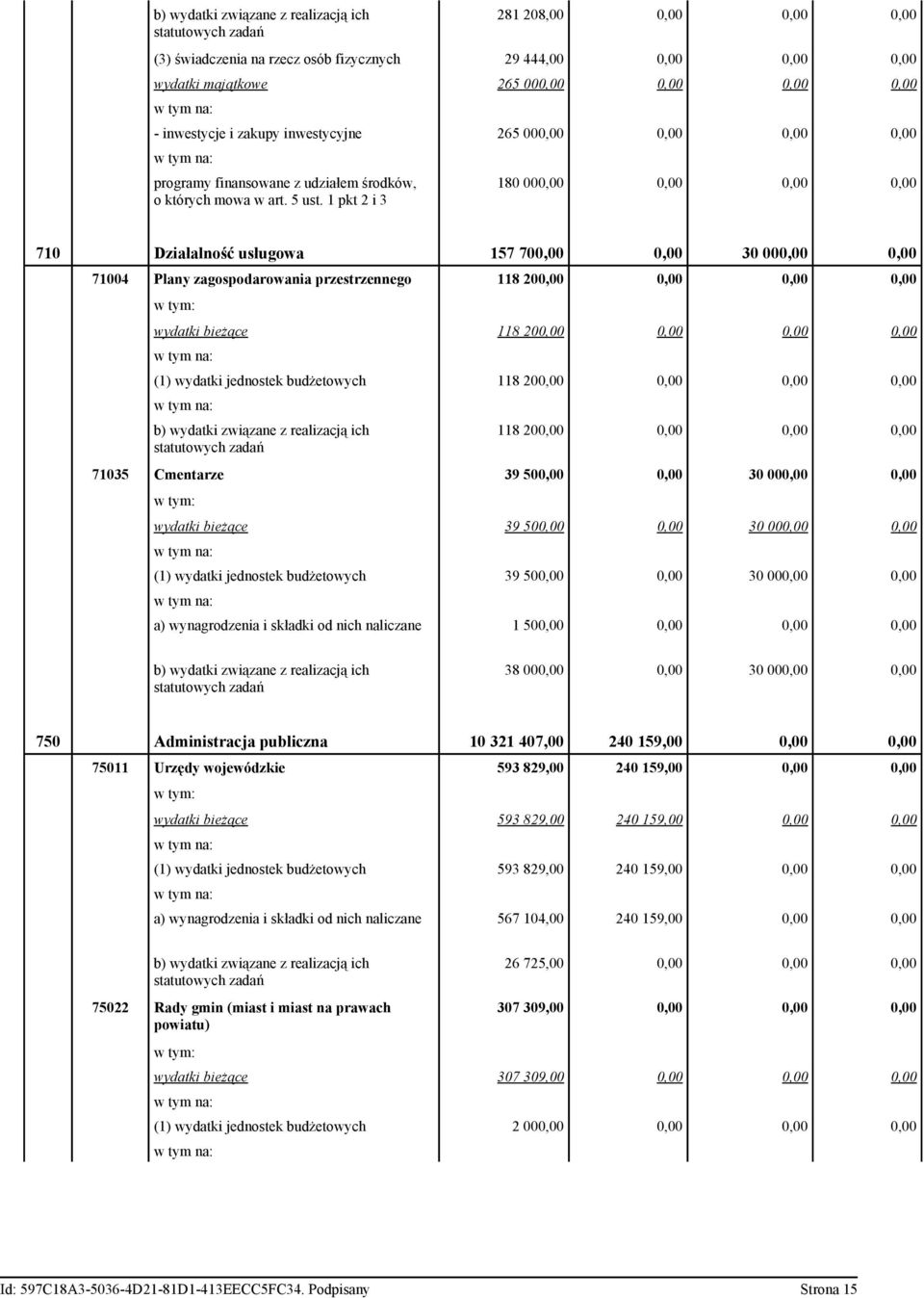 1 pkt 2 i 3 180 000,00 0,00 0,00 0,00 710 Działalność usługowa 157 700,00 0,00 30 000,00 0,00 71004 Plany zagospodarowania przestrzennego 118 200,00 0,00 0,00 0,00 wydatki bieżące 118 200,00 0,00