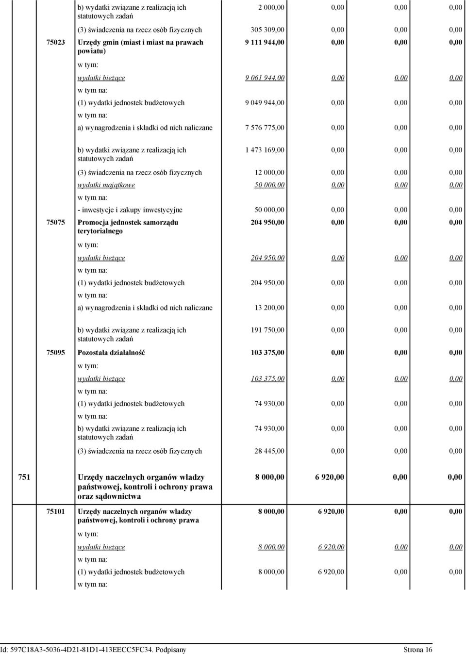 świadczenia na rzecz osób fizycznych 12 000,00 0,00 0,00 0,00 wydatki majątkowe 50 000,00 0,00 0,00 0,00 - inwestycje i zakupy inwestycyjne 50 000,00 0,00 0,00 0,00 75075 Promocja jednostek samorządu