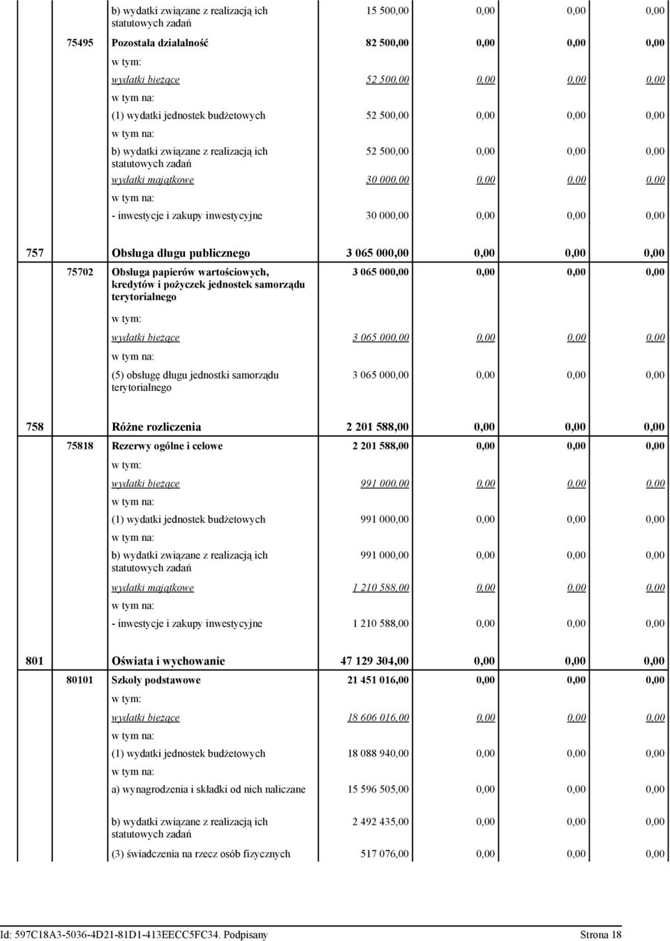 wartościowych, kredytów i pożyczek jednostek samorządu terytorialnego 3 065 000,00 0,00 0,00 0,00 wydatki bieżące 3 065 000,00 0,00 0,00 0,00 (5) obsługę długu jednostki samorządu terytorialnego 3