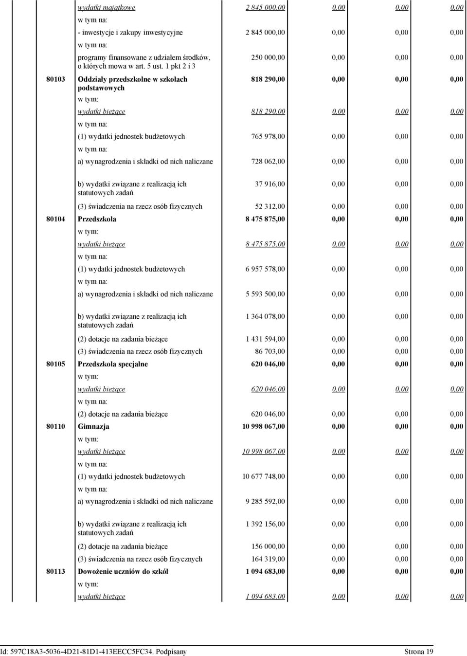 978,00 0,00 0,00 0,00 a) wynagrodzenia i składki od nich naliczane 728 062,00 0,00 0,00 0,00 37 916,00 0,00 0,00 0,00 (3) świadczenia na rzecz osób fizycznych 52 312,00 0,00 0,00 0,00 80104