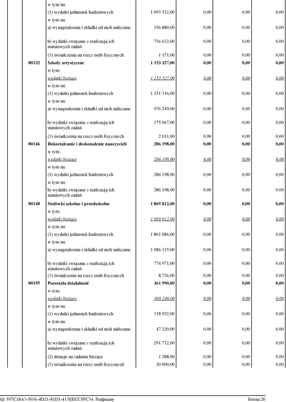 i składki od nich naliczane 976 249,00 0,00 0,00 0,00 175 067,00 0,00 0,00 0,00 (3) świadczenia na rzecz osób fizycznych 2 011,00 0,00 0,00 0,00 80146 Dokształcanie i doskonalenie nauczycieli 286