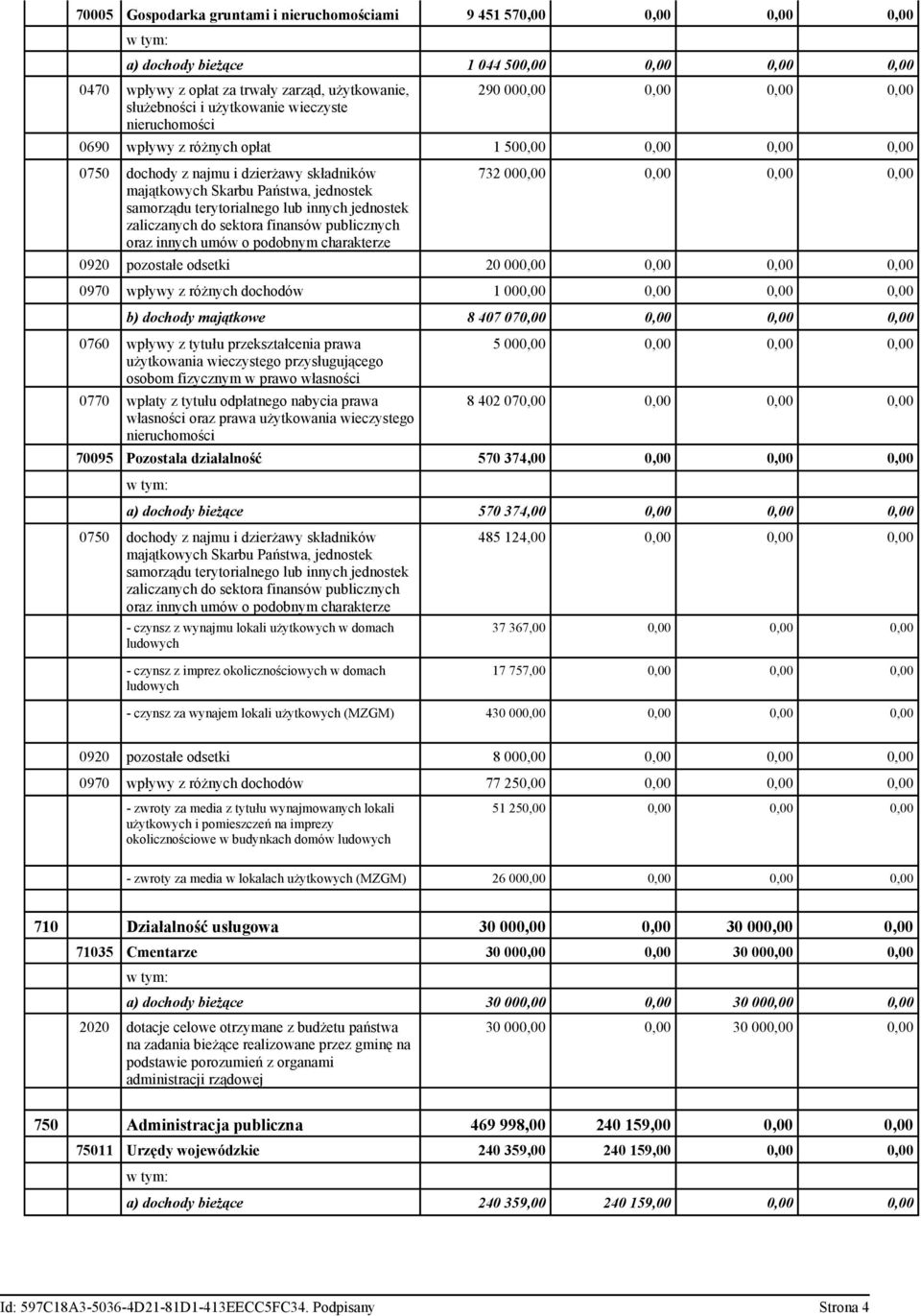 terytorialnego lub innych jednostek zaliczanych do sektora finansów publicznych oraz innych umów o podobnym charakterze 732 000,00 0,00 0,00 0,00 0920 pozostałe odsetki 20 000,00 0,00 0,00 0,00 0970