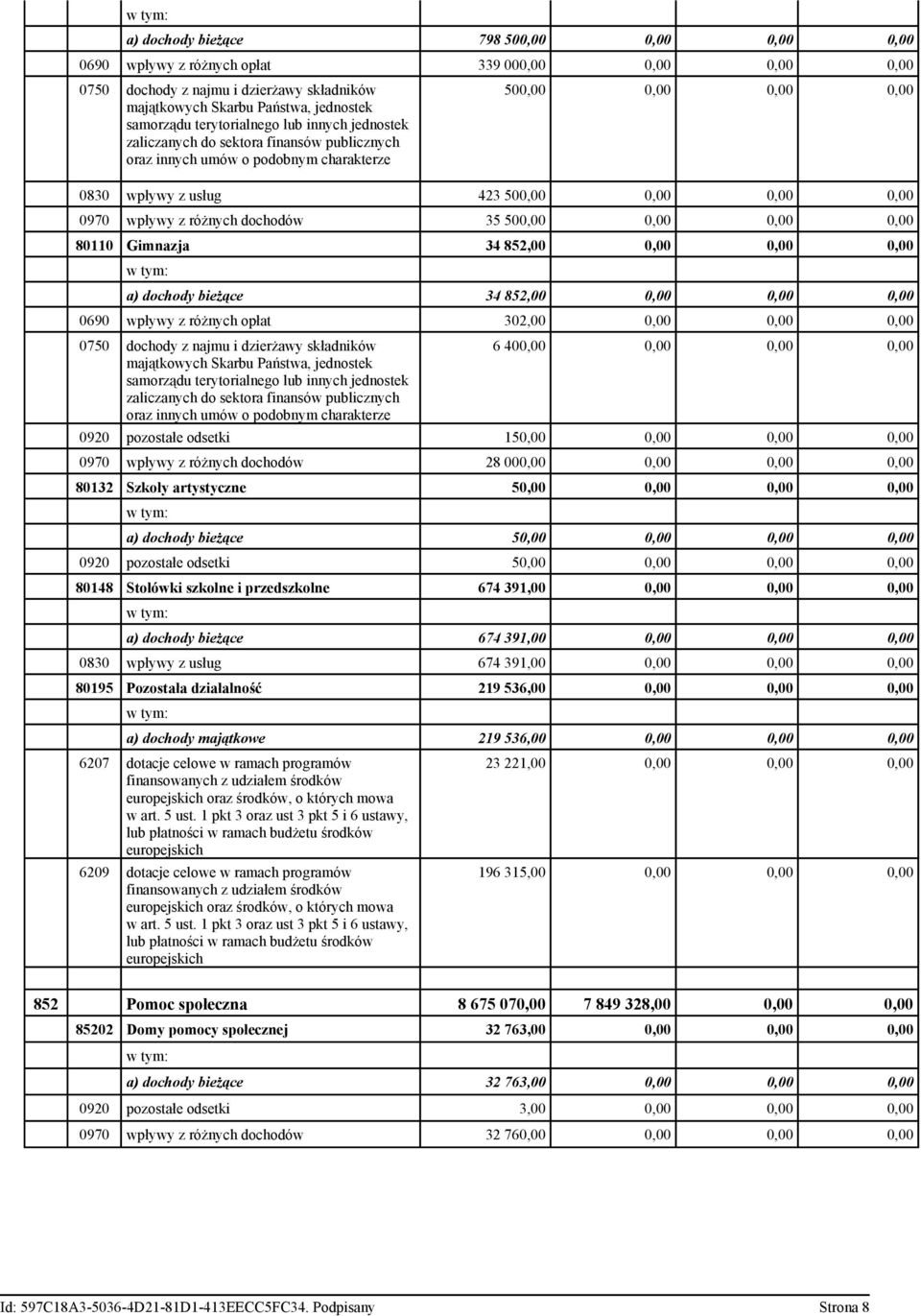 z różnych dochodów 35 500,00 0,00 0,00 0,00 80110 Gimnazja 34 852,00 0,00 0,00 0,00 a) dochody bieżące 34 852,00 0,00 0,00 0,00 0690 wpływy z różnych opłat 302,00 0,00 0,00 0,00 0750 dochody z najmu