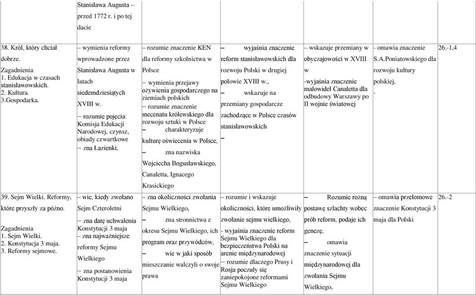 Stanisława Augusta w latach siedemdziesiątych XVIII w.