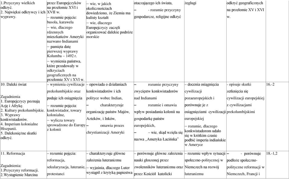 rozumie pojęcie: busola, karawela wie, dlaczego rdzennych mieszkańców Ameryki nazwano Indianami pamięta datę pierwszej wyprawy Kolumba 1492 r.