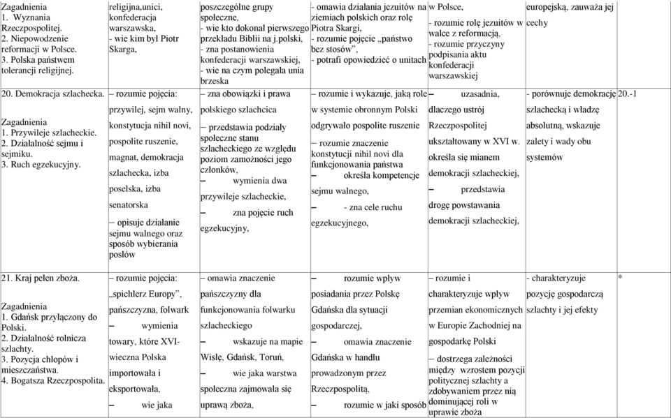 opisuje działanie sejmu walnego oraz sposób wybierania posłów poszczególne grupy społeczne, - wie kto dokonał pierwszego przekładu Biblii na j.