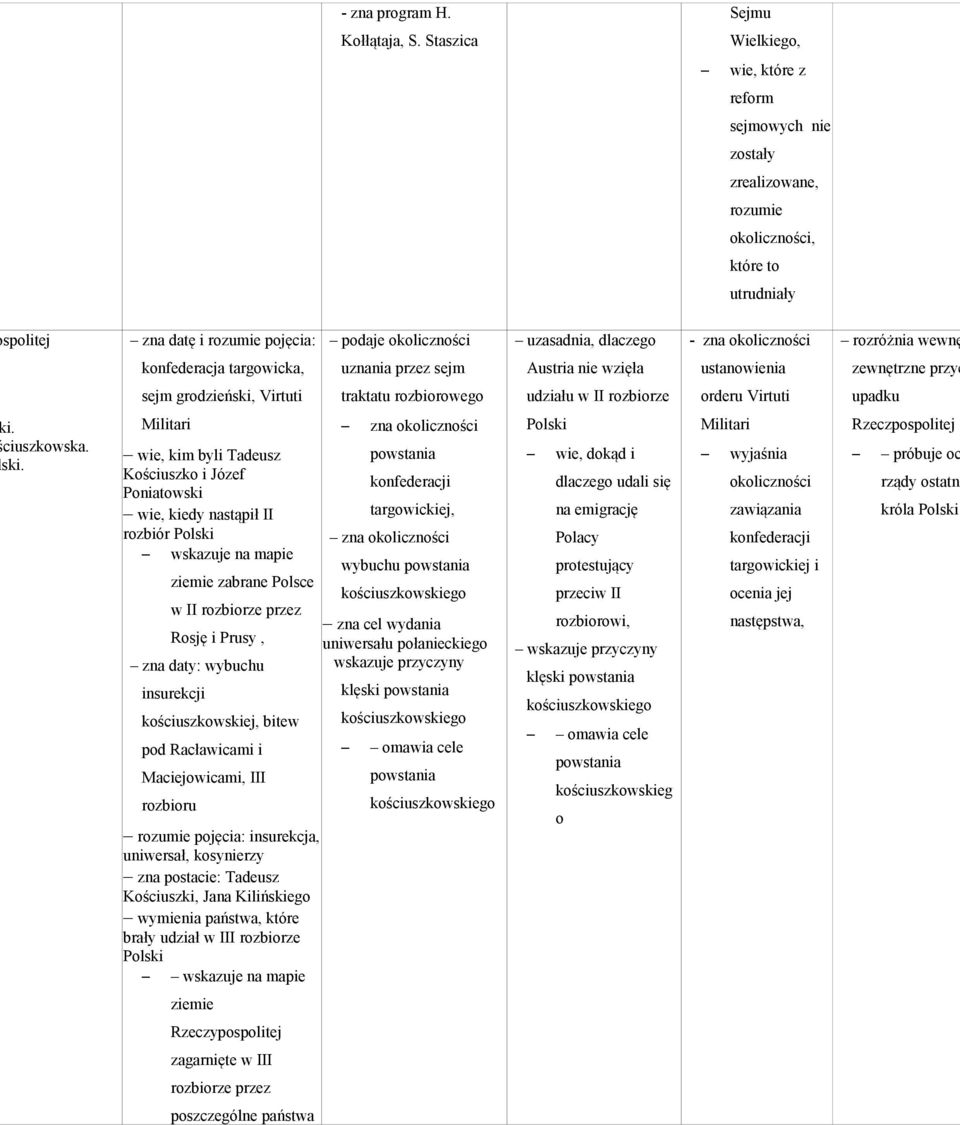 zna okoliczności rozróżnia wewnę konfederacja targowicka, uznania przez sejm Austria nie wzięła ustanowienia zewnętrzne przyc sejm grodzieński, Virtuti traktatu rozbiorowego udziału w II rozbiorze