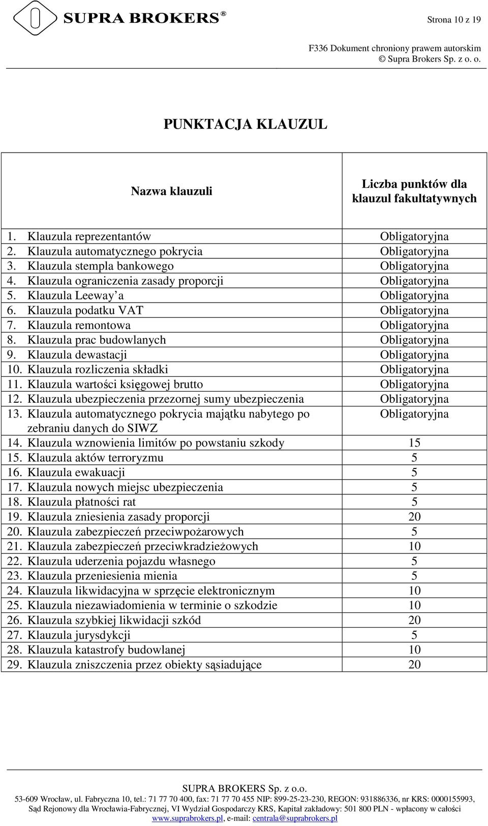 Klauzula remontowa Obligatoryjna 8. Klauzula prac budowlanych Obligatoryjna 9. Klauzula dewastacji Obligatoryjna 10. Klauzula rozliczenia składki Obligatoryjna 11.