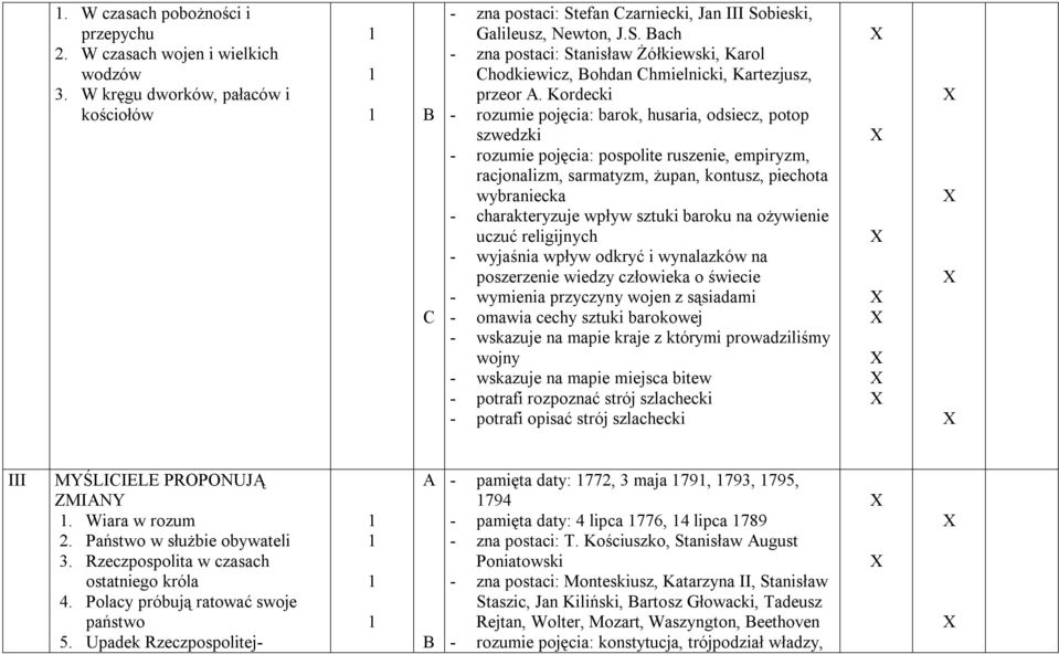 Kordecki - rozumie pojęcia: barok, husaria, odsiecz, potop szwedzki - rozumie pojęcia: pospolite ruszenie, empiryzm, racjonalizm, sarmatyzm, żupan, kontusz, piechota wybraniecka - charakteryzuje