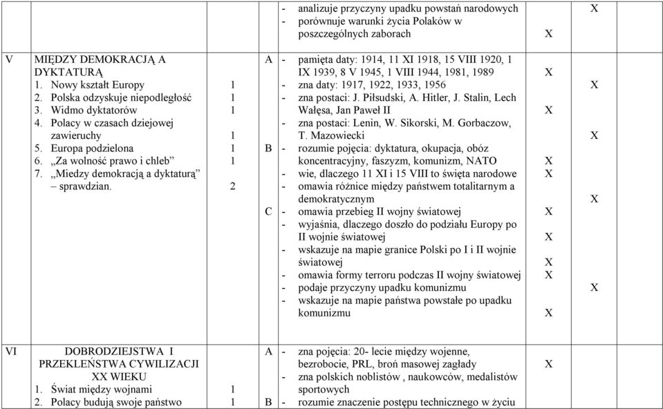 2 - pamięta daty: 94, I 98, 5 VIII 920, I 939, 8 V 945, VIII 944, 98, 989 - zna daty: 97, 922, 933, 956 - zna postaci: J. Piłsudski,. Hitler, J.
