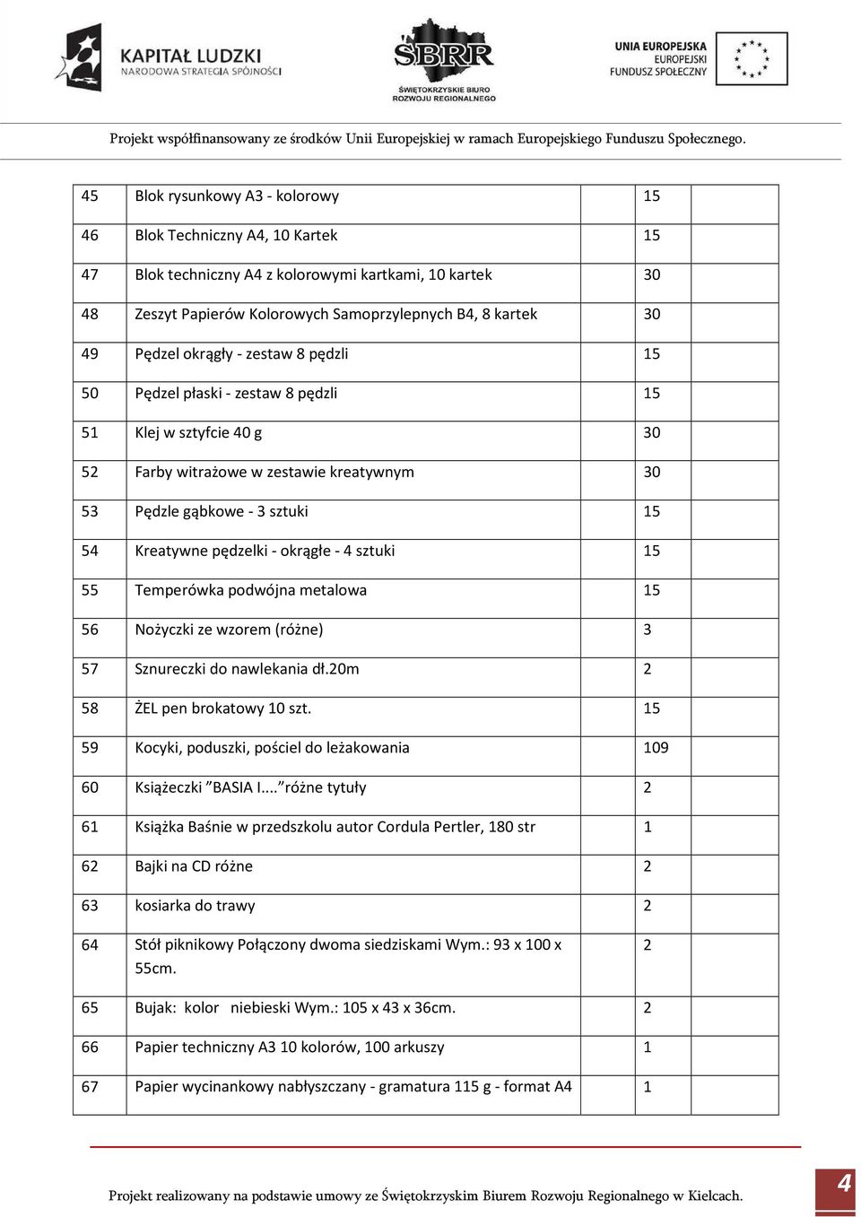 4 sztuki 5 55 Temperówka podwójna metalowa 5 56 Nożyczki ze wzorem (różne) 3 57 Sznureczki do nawlekania dł.20m 2 58 ŻEL pen brokatowy 0 szt.