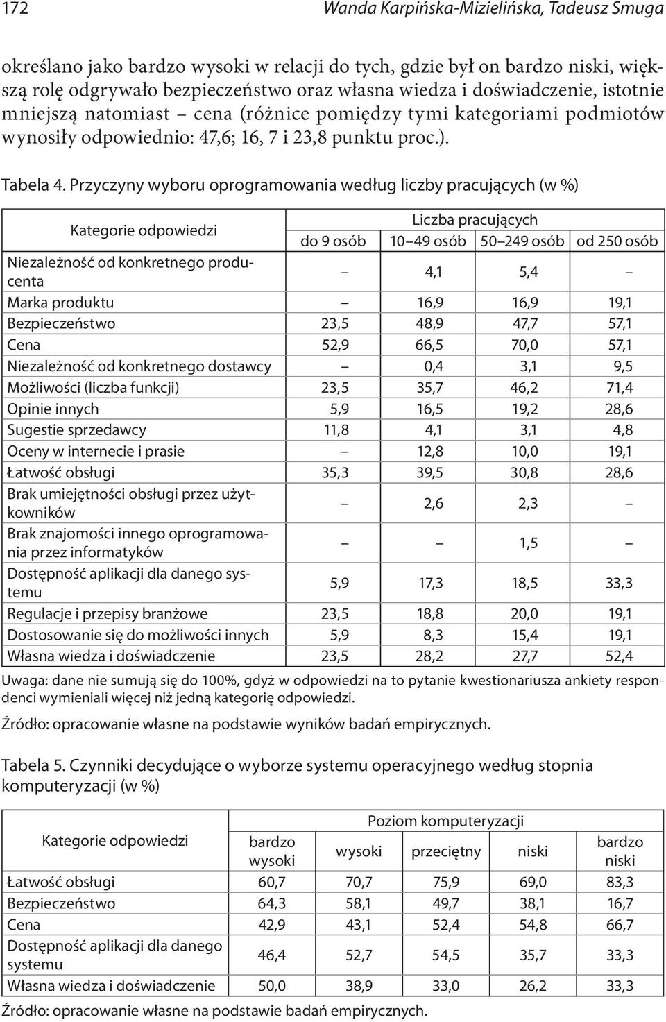 Przyczyny wyboru oprogramowania według liczby pracujących (w %) Kategorie odpowiedzi Liczba pracujących do 9 osób 10 49 osób 50 249 osób od 250 osób Niezależność od konkretnego producenta 4,1 5,4