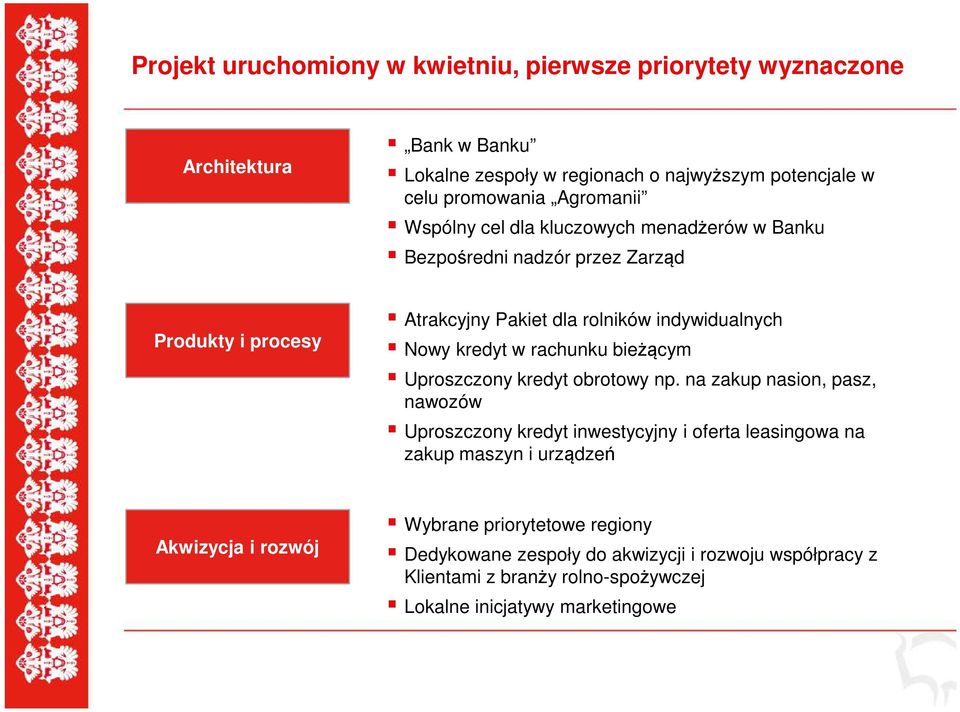 w rachunku bieżącym Uproszczony kredyt obrotowy np.