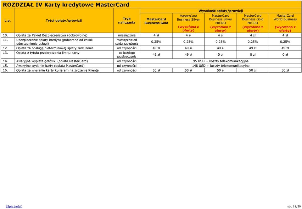 (wycofana z oferty) MasterCard World Business 10. Opłata za Pakiet Bezpieczeństwa (dobrowolne) miesięcznie 4 zł 4 zł 4 zł 4 zł 4 zł 11.