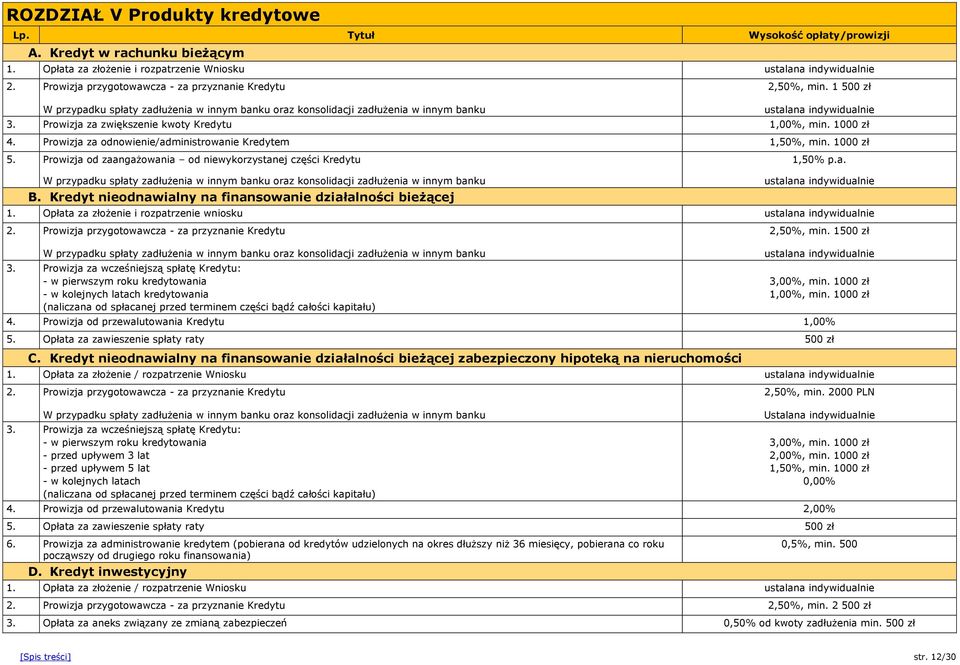 Prowizja za odnowienie/administrowanie Kredytem 1,50%, min. 1000 zł 5. Prowizja od zaangażowania od niewykorzystanej części Kredytu 1,50% p.a. W przypadku spłaty zadłużenia w innym banku oraz konsolidacji zadłużenia w innym banku ustalana indywidualnie B.