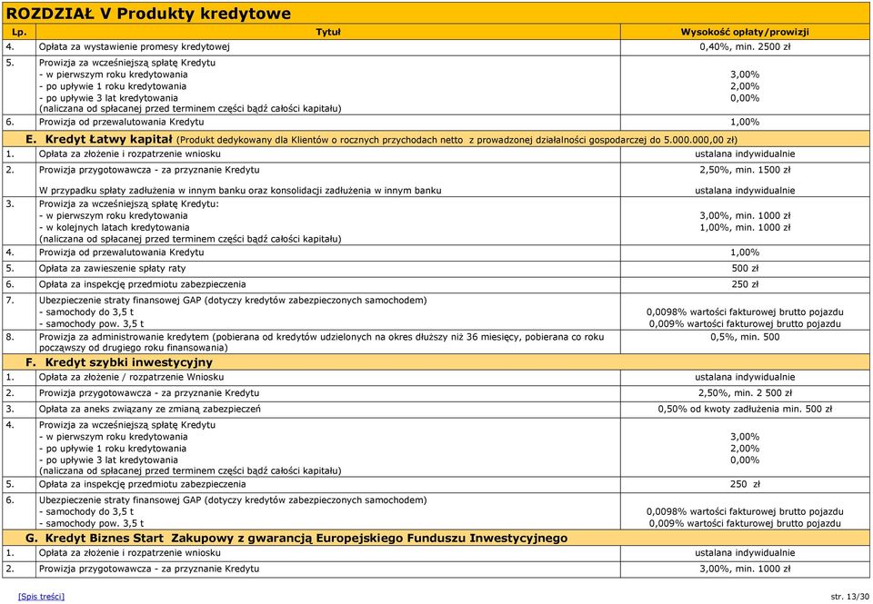 kapitału) 6. Prowizja od przewalutowania Kredytu 1,00% E. Kredyt Łatwy kapitał (Produkt dedykowany dla Klientów o rocznych przychodach netto z prowadzonej działalności gospodarczej do 5.000.
