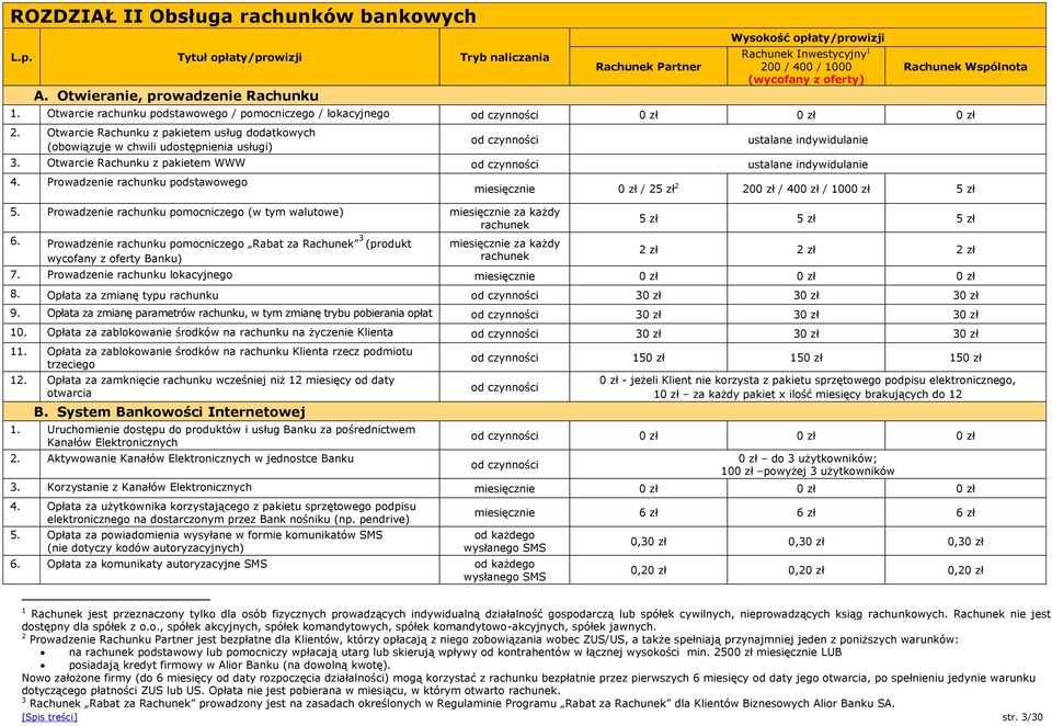 Otwarcie Rachunku z pakietem WWW ustalane indywidulanie 4. Prowadzenie rachunku podstawowego 5. Prowadzenie rachunku pomocniczego (w tym walutowe) miesięcznie za każdy rachunek 6.