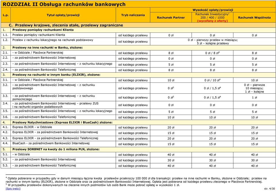 Przelewy na inne rachunki w Banku, złożone: od każdego 0 zł pierwszy przelew w miesiącu; 5 zł kolejne przelewy 2.1. - w Oddziale / Placówce Partnerskiej od każdego 8 zł 0 zł / 8 zł 4 8 zł 2.2. - za pośrednictwem Bankowości Internetowej od każdego 0 zł 0 zł 0 zł 2.