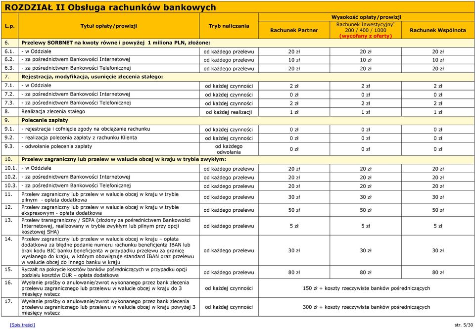 2. - za pośrednictwem Bankowości Internetowej od każdego 10 zł 10 zł 10 zł 6.3. - za pośrednictwem Bankowości Telefonicznej od każdego 20 zł 20 zł 20 zł 7.