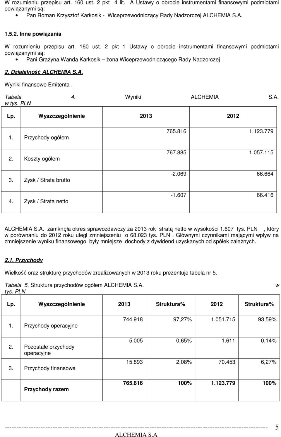 Tabela 4. Wyniki. w tys. PLN Lp. Wyszczególnienie 2013 2012 1. Przychody ogółem 2. Koszty ogółem 3. Zysk / Strata brutto 4. Zysk / Strata netto 765.816 1.123.779 767.885 1.057.115-2.069 66.664-1.