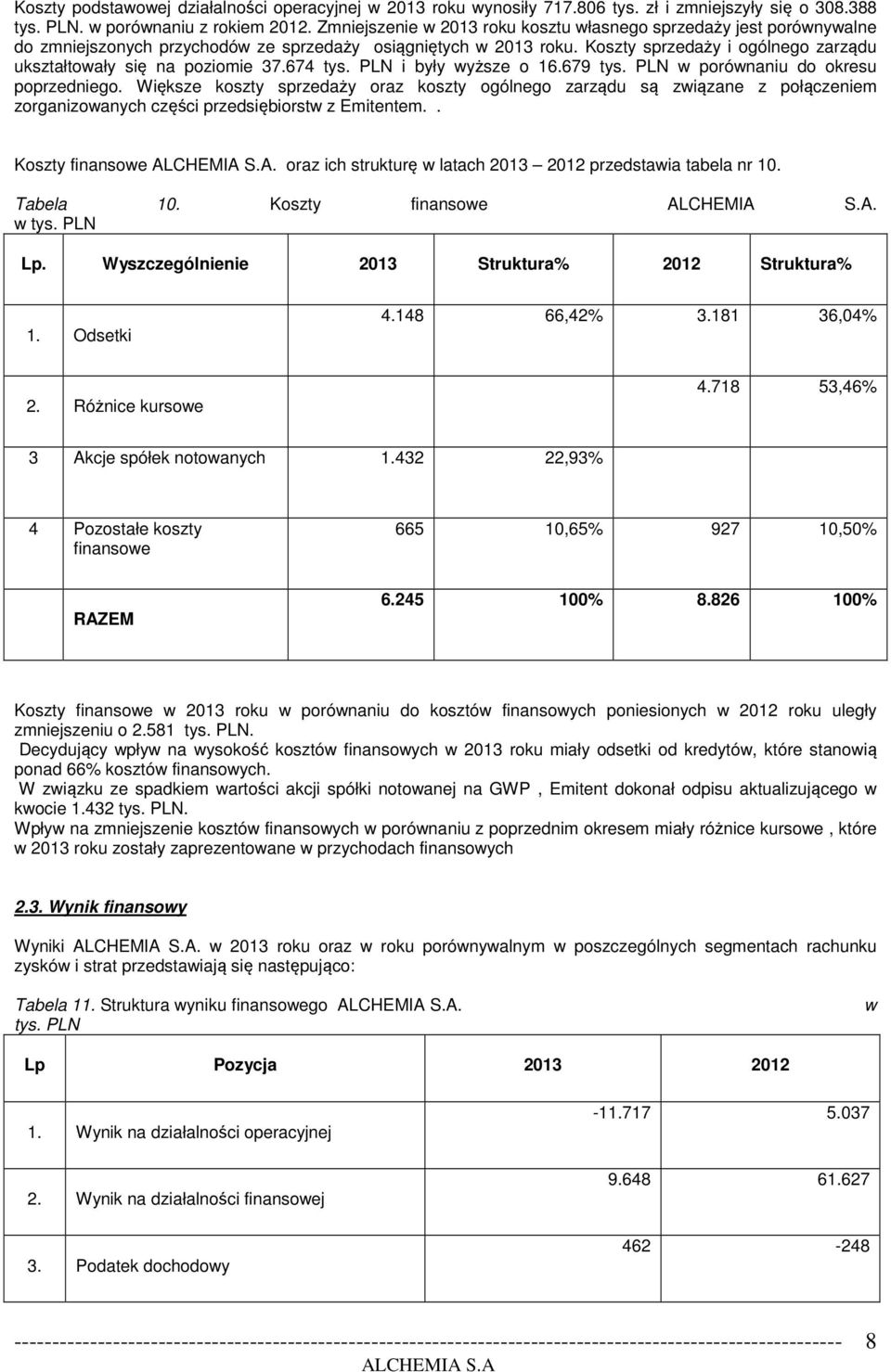 Koszty sprzedaży i ogólnego zarządu ukształtowały się na poziomie 37.674 tys. PLN i były wyższe o 16.679 tys. PLN w porównaniu do okresu poprzedniego.