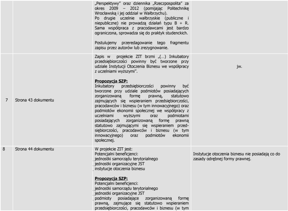 Postulujemy przeredagowanie tego fragmentu zapisu przez autorów lub zrezygnowanie.