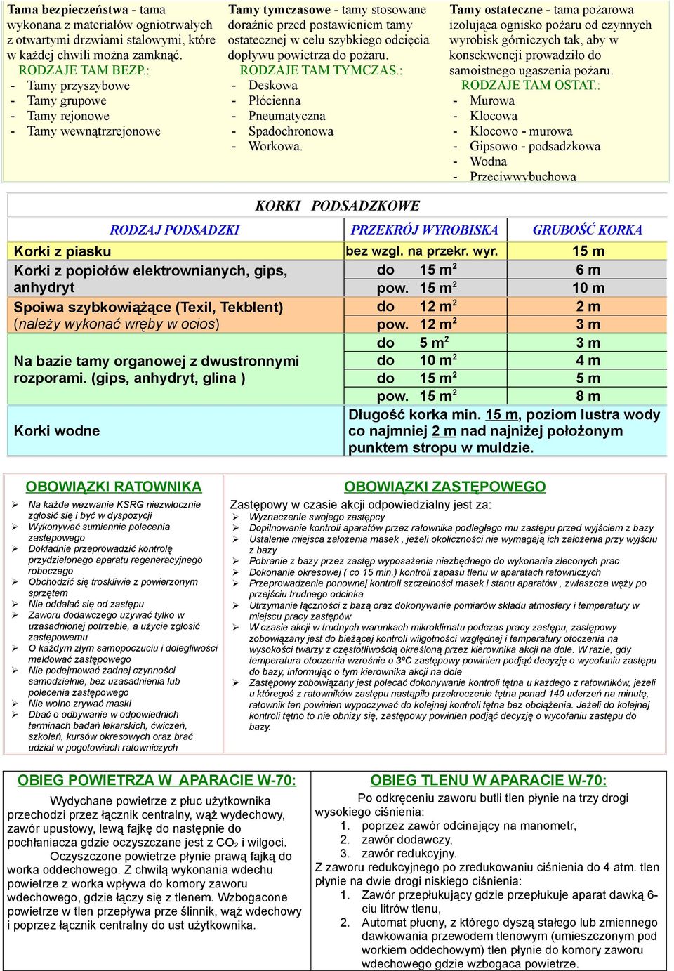 do pożaru. RODZAJE TAM TYMCZAS.: - Deskowa - Płócienna - Pneumatyczna - Spadochronowa - Workowa.