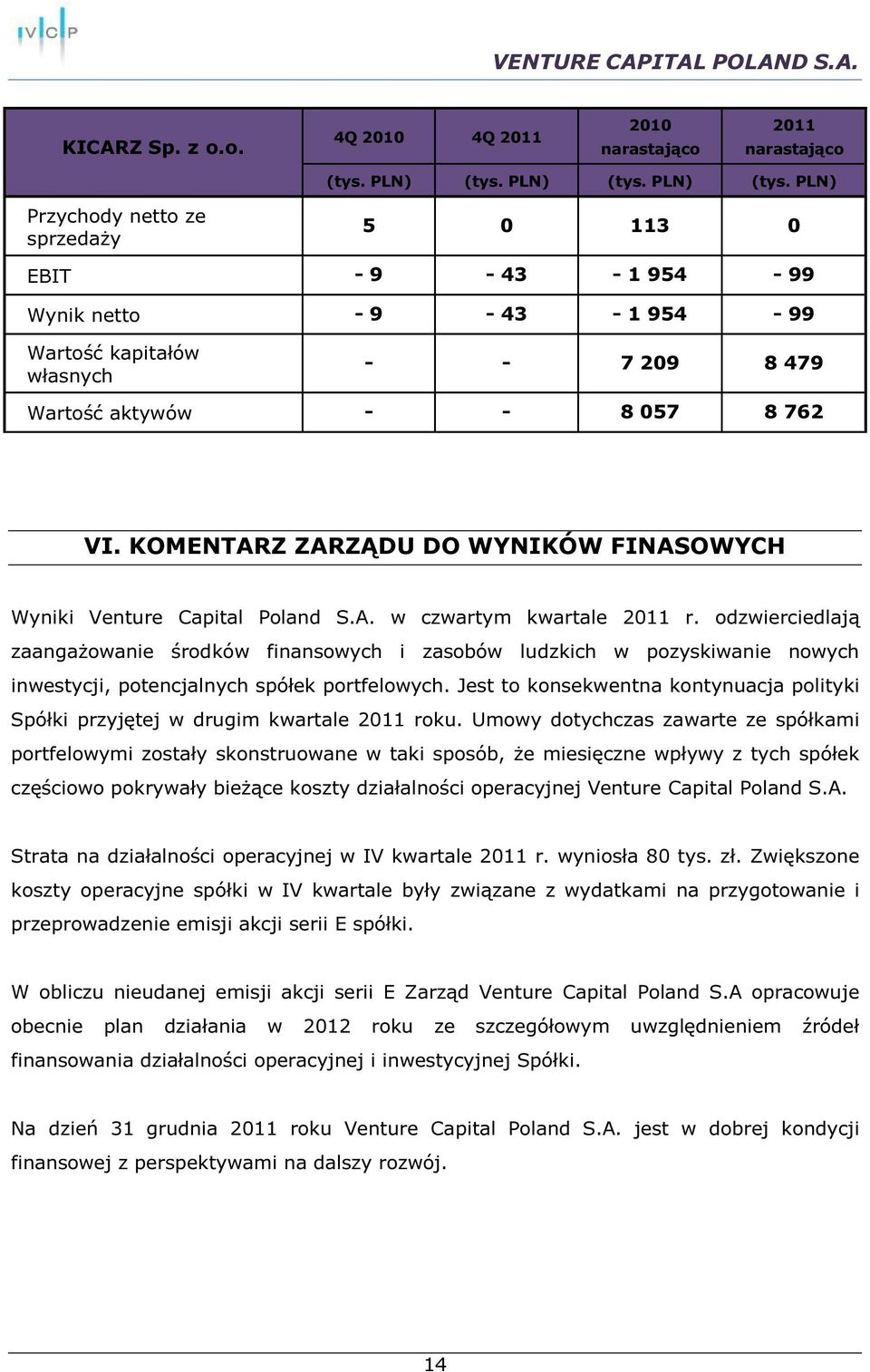 KOMENTARZ ZARZĄDU DO WYNIKÓW FINASOWYCH Wyniki Venture Capital Poland S.A. w czwartym kwartale 2011 r.