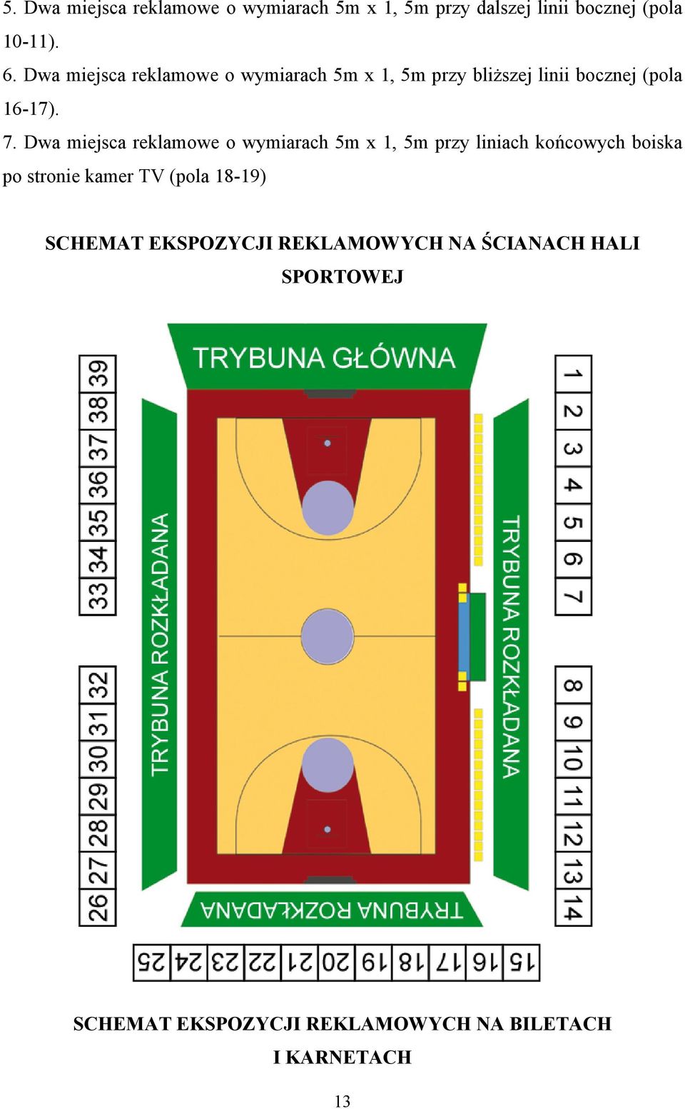 Dwa miejsca reklamowe o wymiarach 5m x 1, 5m przy liniach końcowych boiska po stronie kamer TV (pola