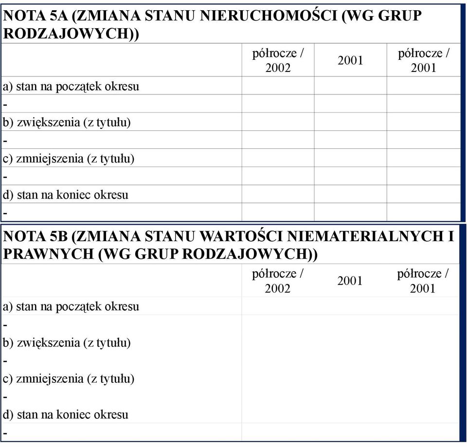 (ZMIANA STANU WARTOŚCI NIEMATERIALNYCH I PRAWNYCH (WG GRUP RODZAJOWYCH)) a) stan na