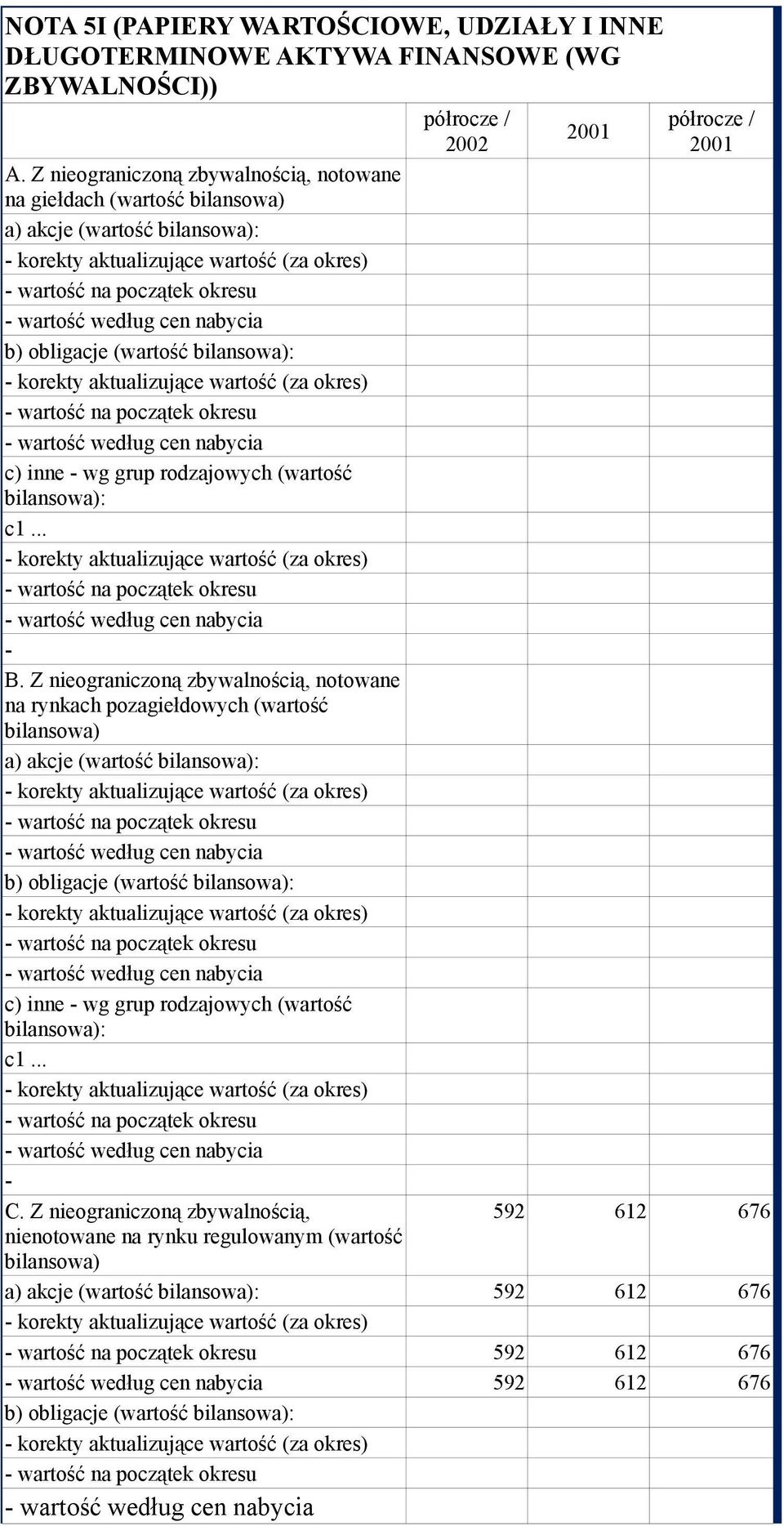 obligacje (wartość bilansowa): korekty aktualizujące wartość (za okres) wartość na początek okresu wartość według cen nabycia c) inne wg grup rodzajowych (wartość bilansowa): c1.