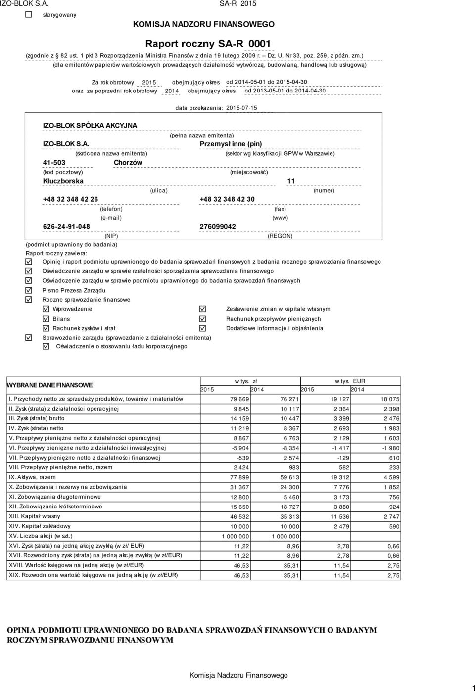 obrotowy 2014 obejmujący okres od 2013-05-01 do 2014-04-30 data przekazania: 2015-07-15 IZO-BLOK SPÓŁKA 