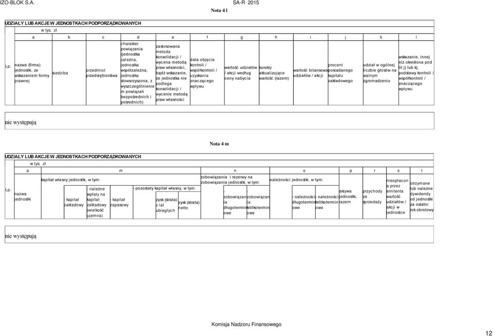 stowarzyszona, z wyszczególnienie m powiązań bezpośrednich i pośrednich) zastosowana metoda konsolidacji / wycena metodą praw własności, bądź wskazanie, że jednostka nie podlega konsolidacji /