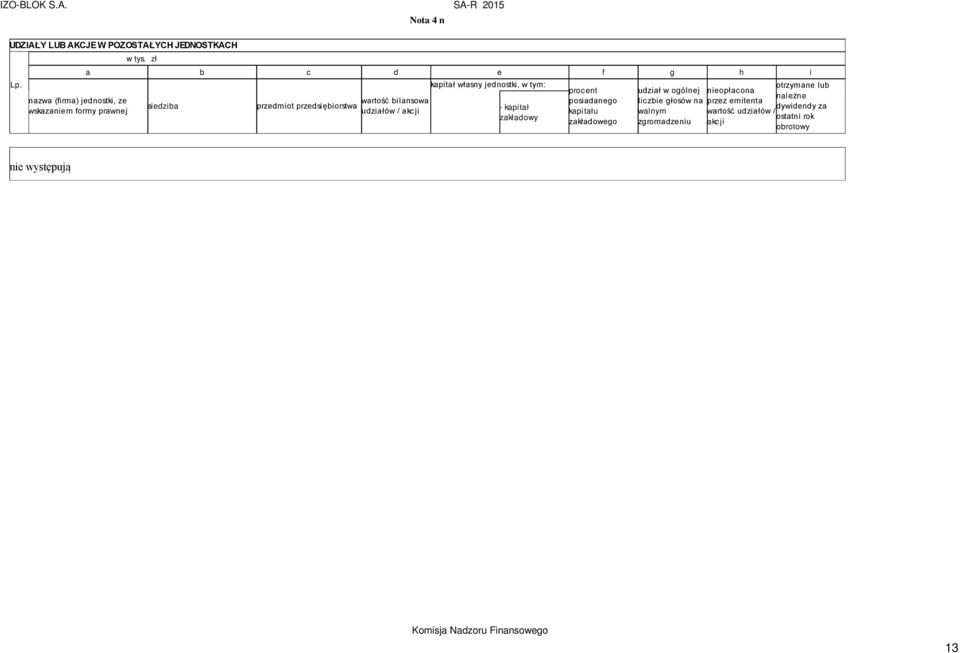 bilansowa udziałów / akcji kapitał własny jednostki, w tym: - kapitał zakładowy procent posiadanego kapitału