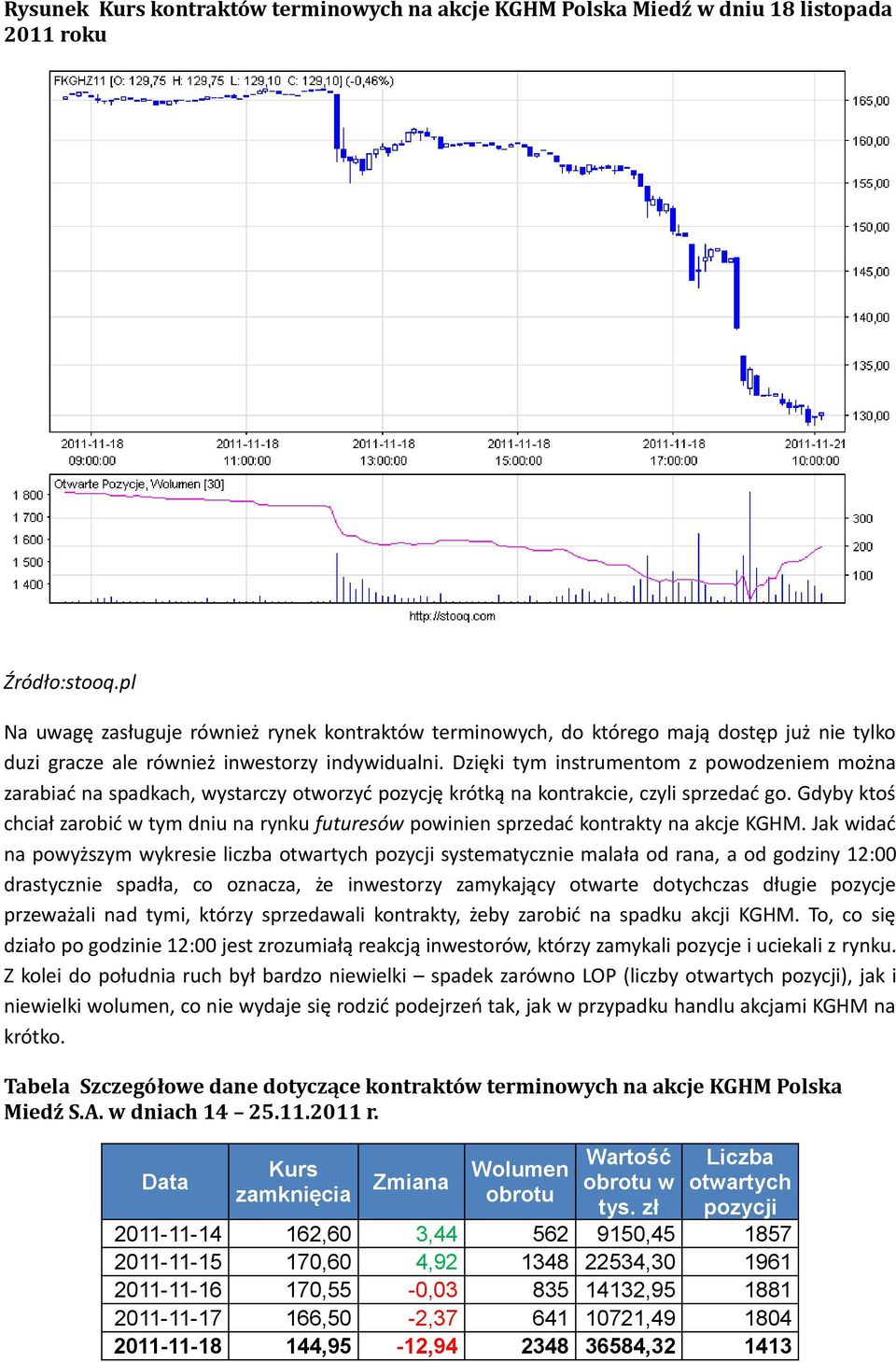 Dzięki tym instrumentom z powodzeniem można zarabiać na spadkach, wystarczy otworzyć pozycję krótką na kontrakcie, czyli sprzedać go.