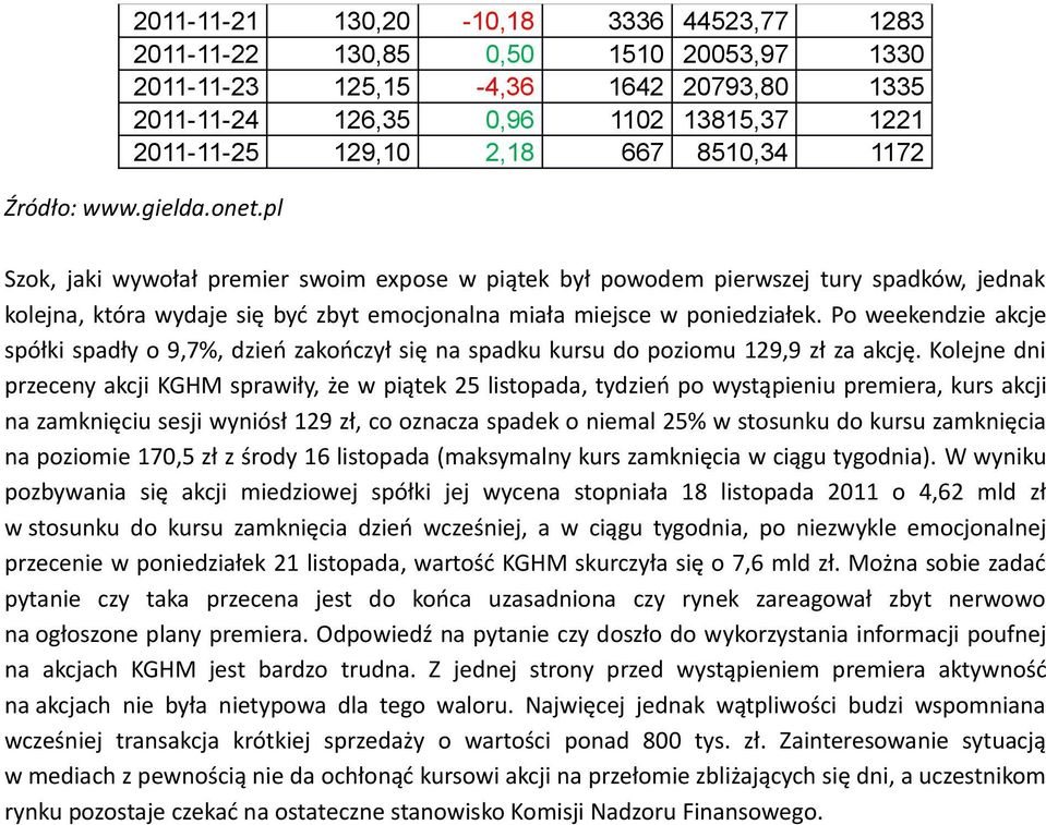 pl Szok, jaki wywołał premier swoim expose w piątek był powodem pierwszej tury spadków, jednak kolejna, która wydaje się być zbyt emocjonalna miała miejsce w poniedziałek.