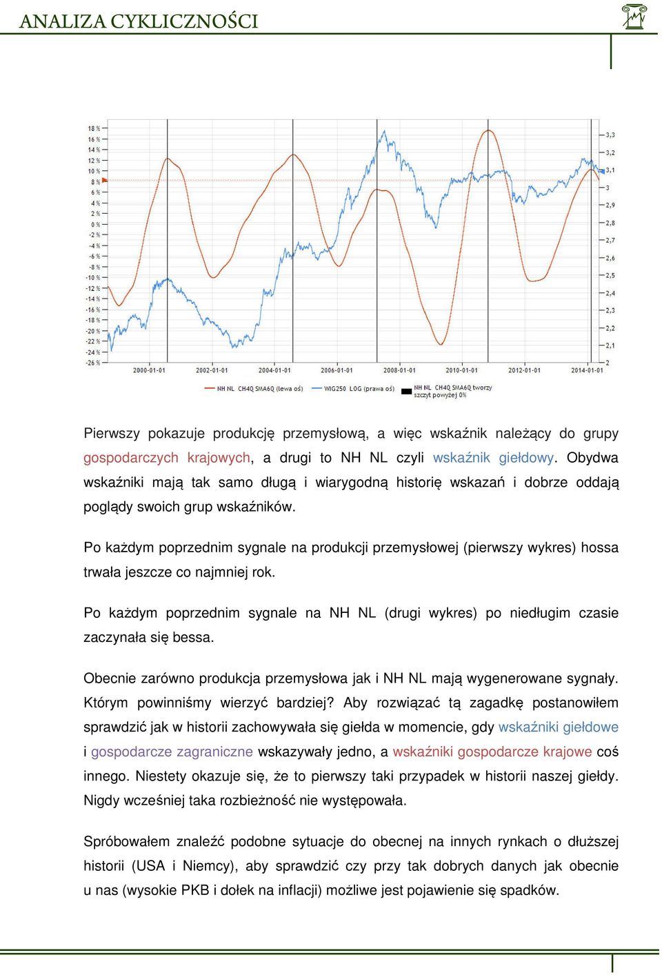 P każdym pprzednim sygnale na prdukcji przemysłwej (pierwszy wykres) hssa trwała jeszcze c najmniej rk. P każdym pprzednim sygnale na NH NL (drugi wykres) p niedługim czasie zaczynała się bessa.