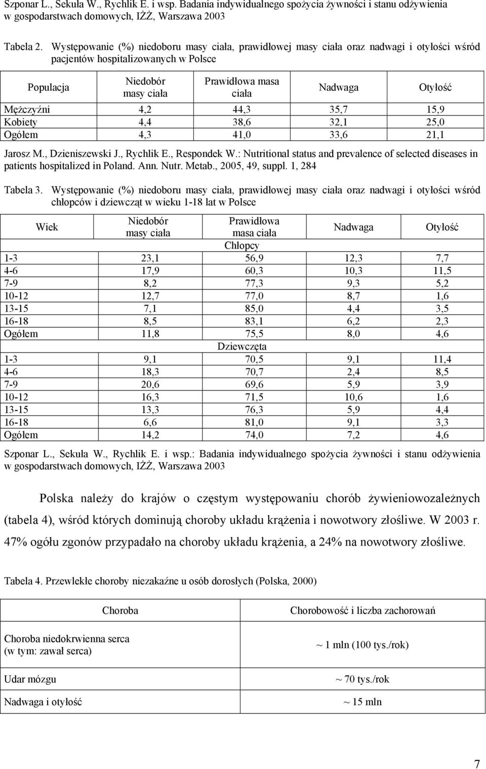 Mężczyźni 4,2 44,3 35,7 15,9 Kobiety 4,4 38,6 32,1 25,0 Ogółem 4,3 41,0 33,6 21,1 Jarosz M., Dzieniszewski J., Rychlik E., Respondek W.