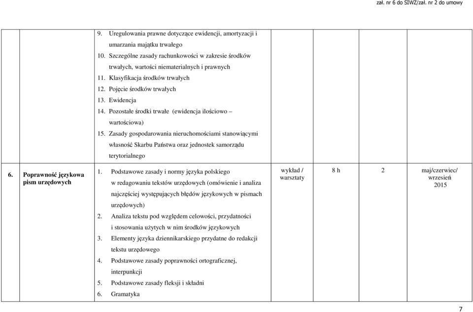 Zasady gospodarowania nieruchomościami stanowiącymi własność Skarbu Państwa oraz jednostek samorządu terytorialnego 6. Poprawność językowa pism urzędowych 1.