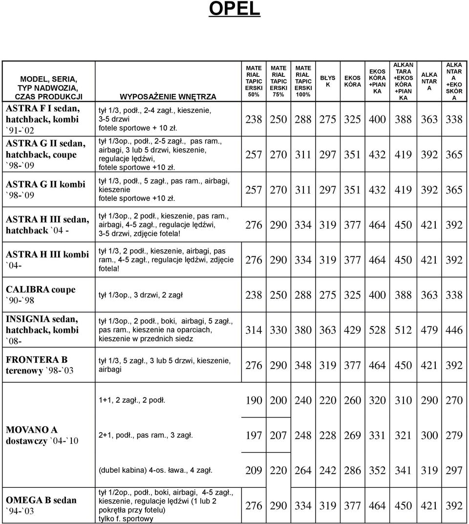 , pas ram., airbagi, kieszenie tył 1/3op., 2 podł., kieszenie, pas ram., airbagi, 4-5 zagł., regulacje lędźwi, 3-5 drzwi, zdjęcie fotela! tył 1/3, 2 podł., kieszenie, airbagi, pas ram., 4-5 zagł., regulacje lędźwi, zdjęcie fotela!