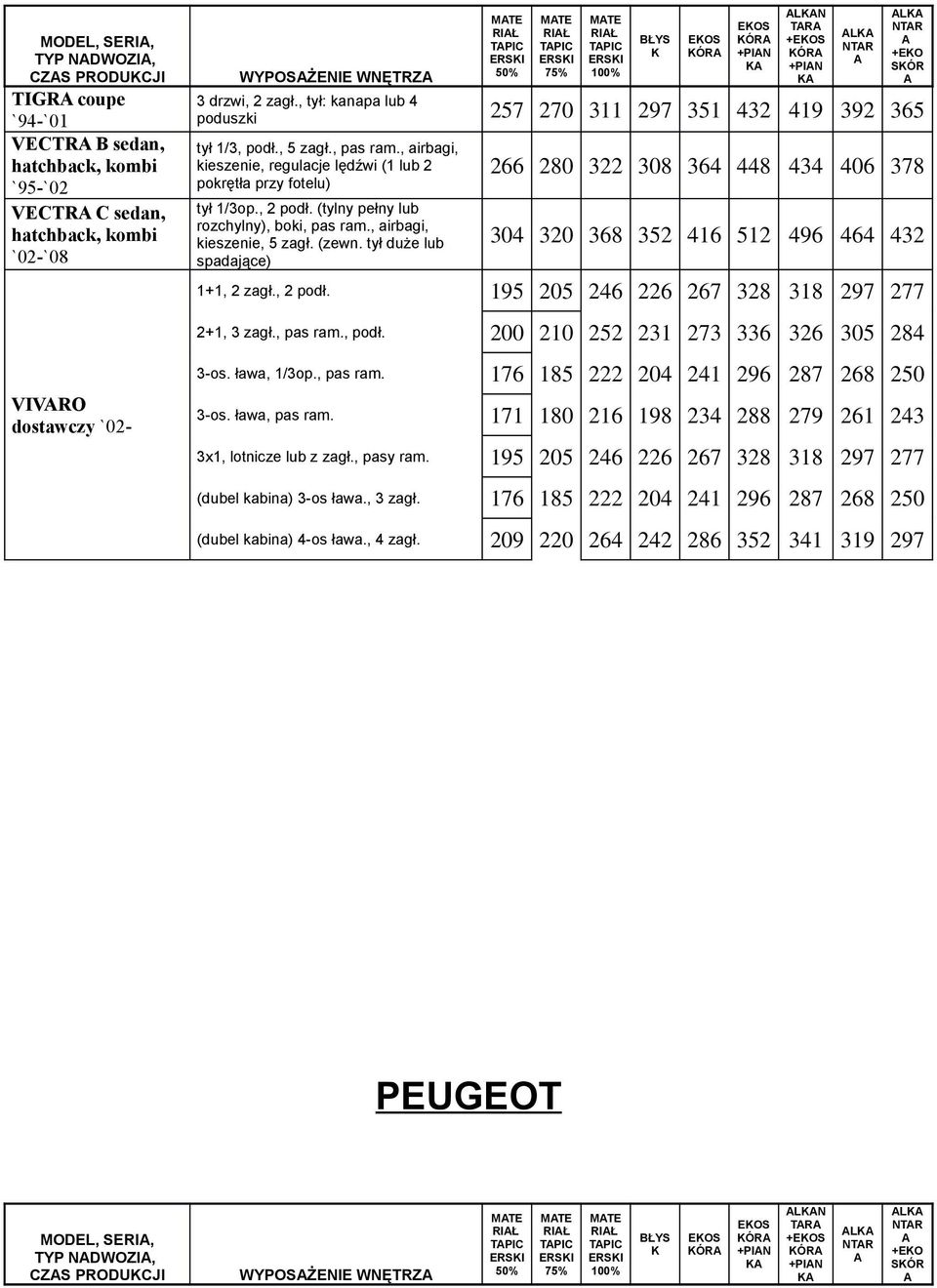 , 2 podł. (tylny pełny lub rozchylny), boki, pas ram., airbagi, kieszenie, 5 zagł. (zewn. tył duże lub spadające) 266 280 322 308 364 448 434 406 378 304 320 368 352 416 512 496 464 432 1+1, 2 zagł.