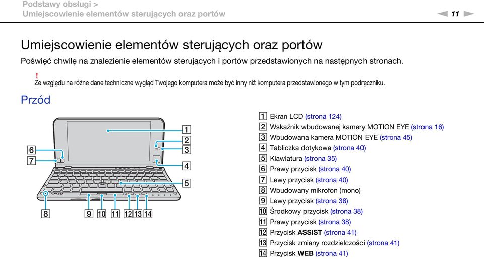 Przód A Ekran LCD (strona 124) B Wskaźnik wbudowanej kamery MOTIO EYE (strona 16) C Wbudowana kamera MOTIO EYE (strona 45) D Tabliczka dotykowa (strona 40) E Klawiatura (strona 35) F Prawy przycisk