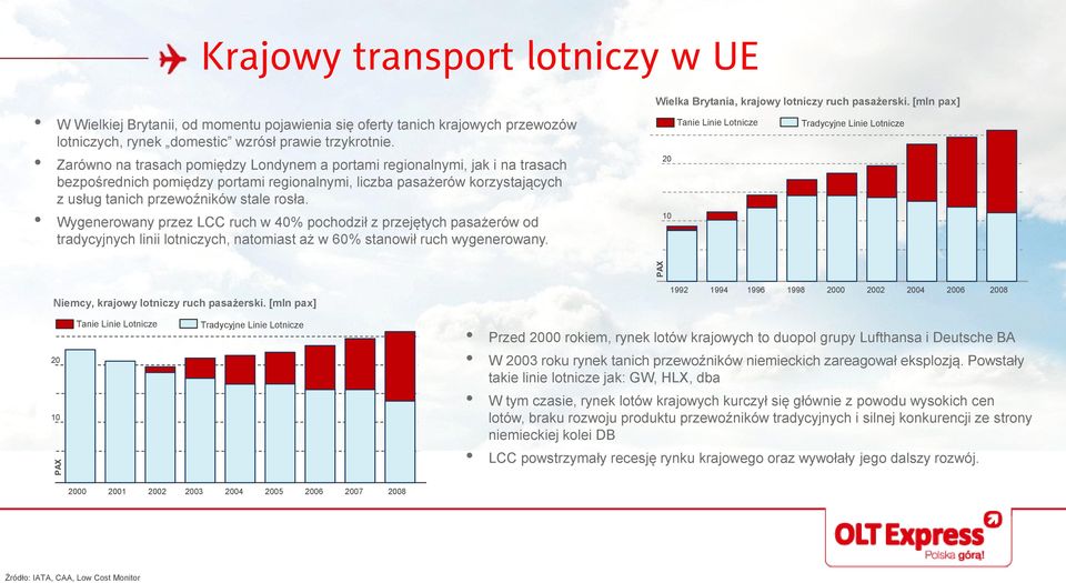 Wygenerowany przez LCC ruch w 40% pochodził z przejętych pasażerów od tradycyjnych linii lotniczych, natomiast aż w 60% stanowił ruch wygenerowany. Wielka Brytania, krajowy lotniczy ruch pasażerski.