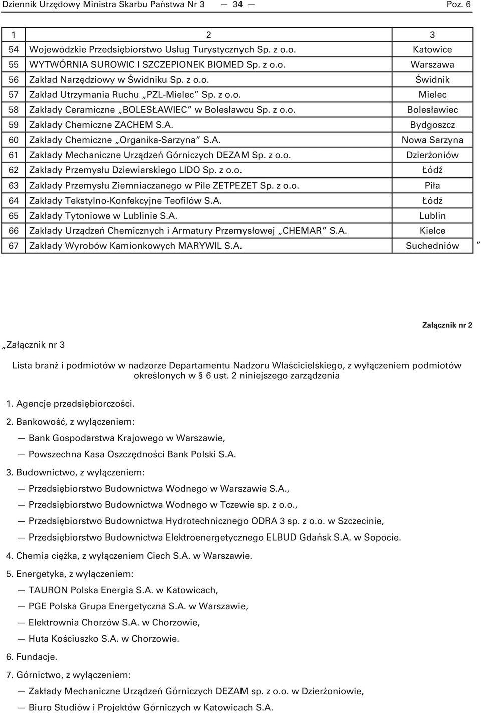 A. Nowa Sarzyna 61 Zakłady Mechaniczne Urządzeń Górniczych DEZAM Sp. z o.o. Dzierżoniów 62 Zakłady Przemysłu Dziewiarskiego LIDO Sp. z o.o. Łódź 63 Zakłady Przemysłu Ziemniaczanego w Pile ZETPEZET Sp.