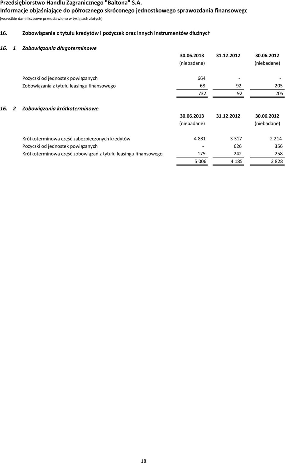 2 Zobowiązania krótkoterminowe 30.06.