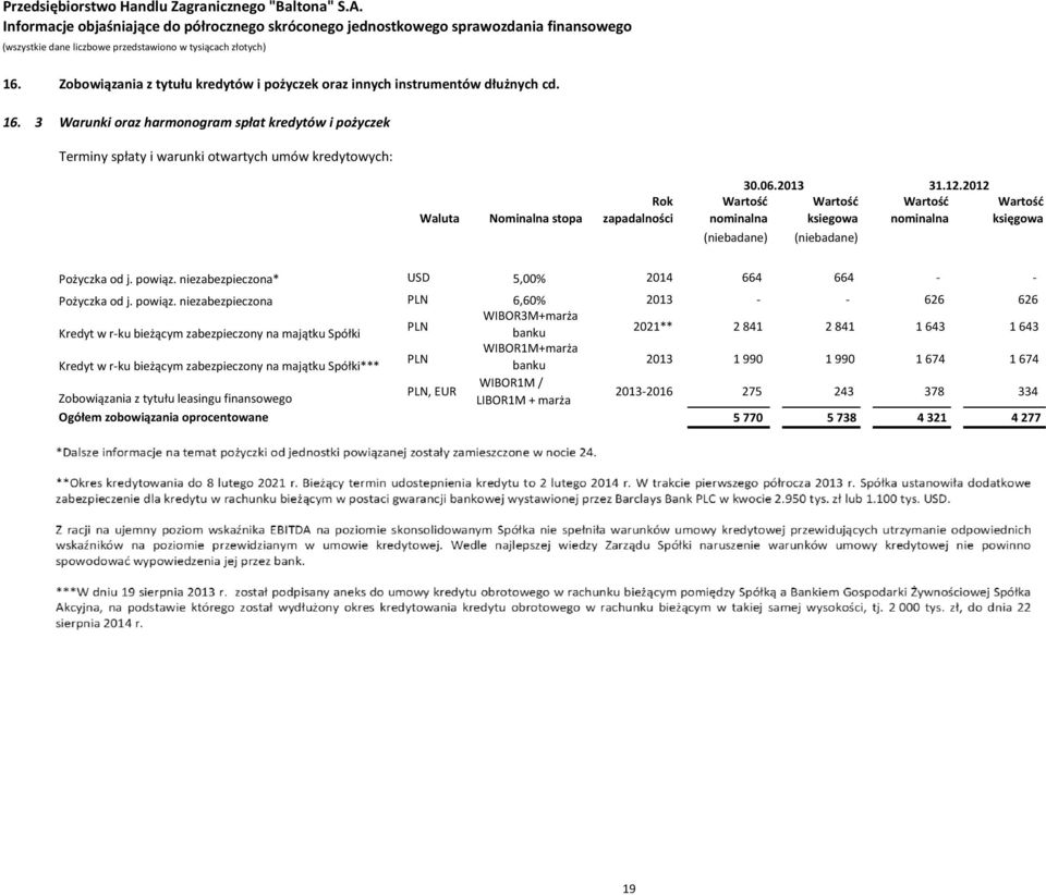 2012 Wartość Wartość ksiegowa nominalna Wartość księgowa Pożyczka od j. powiąz.
