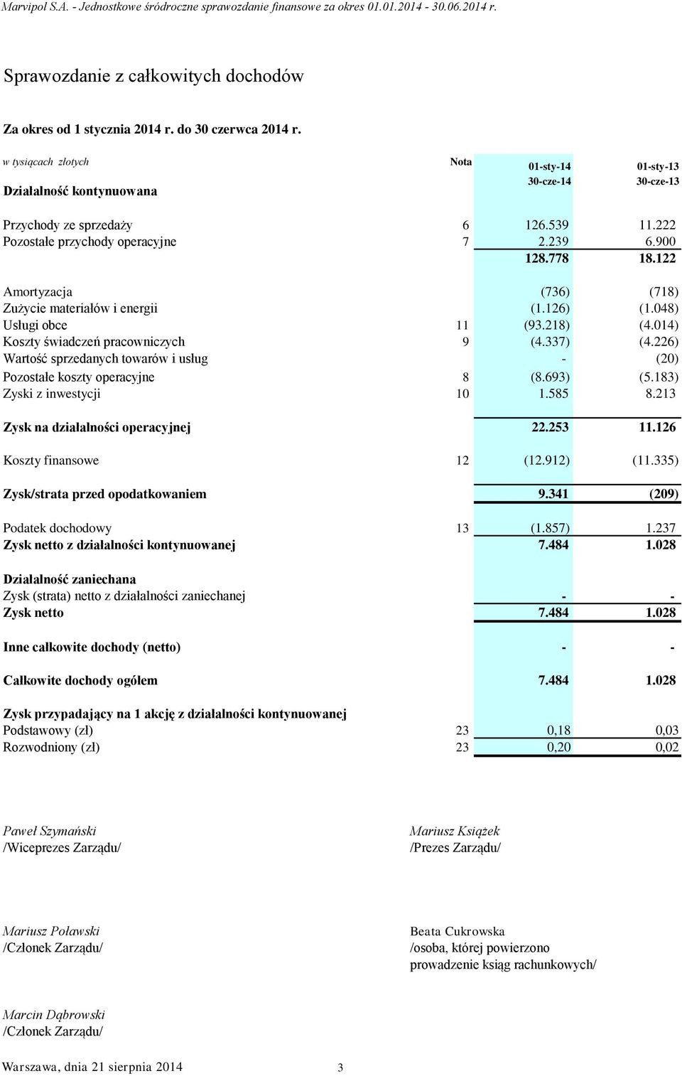 122 Amortyzacja (736) (718) Zużycie materiałów i energii (1.126) (1.048) Usługi obce 11 (93.218) (4.014) Koszty świadczeń pracowniczych 9 (4.337) (4.